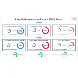 KPI’s
